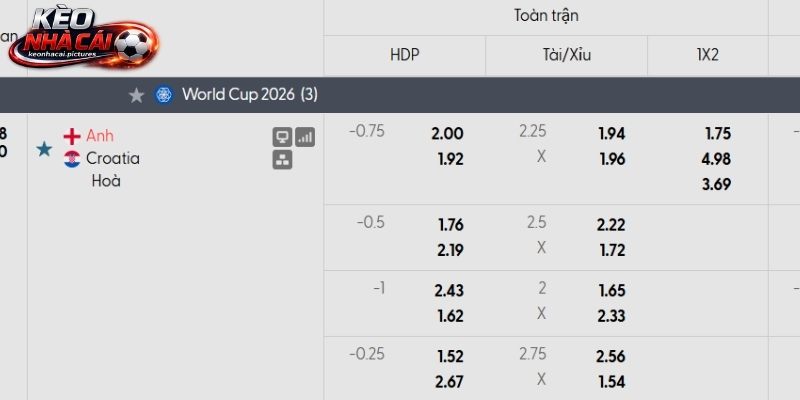 Soi kèo Anh vs Croatia qua tỷ lệ Soi kèo Anh vs Croatia qua tỷ lệ