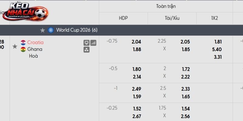 Soi kèo Croatia vs Ghana qua tỷ lệ Soi kèo Croatia vs Ghana qua tỷ lệ