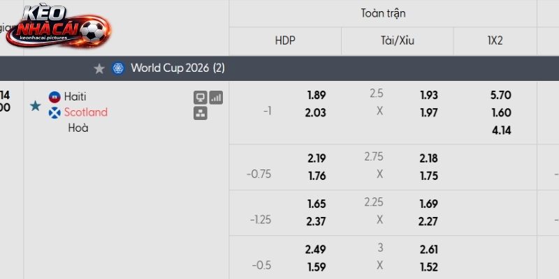 Soi kèo Haiti vs Scotland qua tỷ lệ Soi kèo Haiti vs Scotland qua tỷ lệ