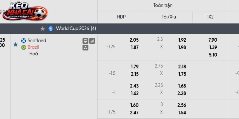 Soi kèo Scotland vs Brazil qua tỷ lệ Soi kèo Scotland vs Brazil qua tỷ lệ