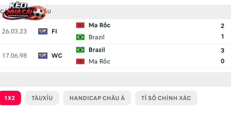 Lịch sử so tài Brasil vs Maroc