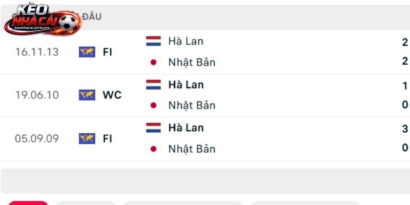 Lịch sử so tài Hà Lan vs Nhật Bản