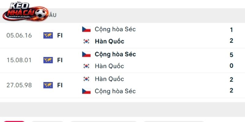 Lịch sử so tài Hàn Quốc vs Cộng hòa Séc