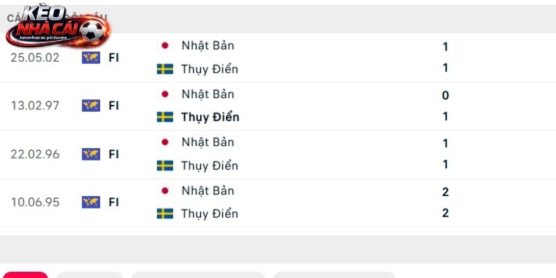 Soi kèo Nhật Bản vs Thụy Điển có sự cân bằng Soi kèo Nhật Bản vs Thụy Điển có sự cân bằng