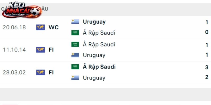 Soi kèo Saudi Arabia vs Uruguay qua đối đầu