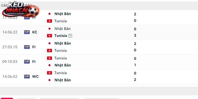 Lịch sử so tài Tunisia vs Nhật Bản