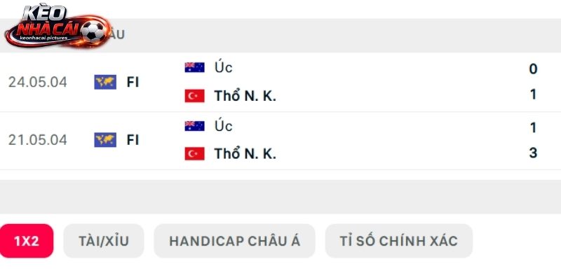Lịch sử so tài Úc vs Thổ Nhĩ Kỳ